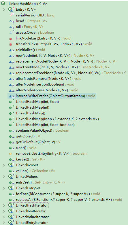 LinkedHashMap中的属性和方法