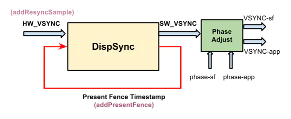 vsync