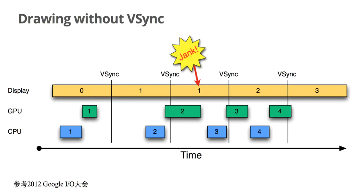 Drawing without Vsync