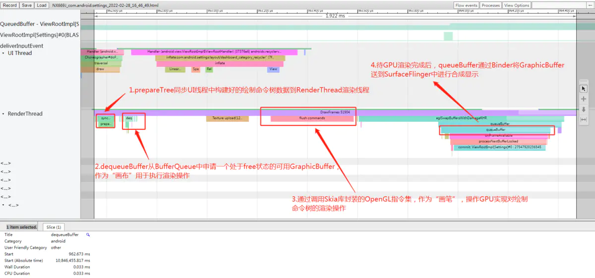 RenderThread渲染流程