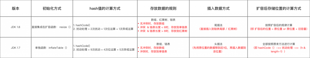 1.8与1.7添加元素的区别