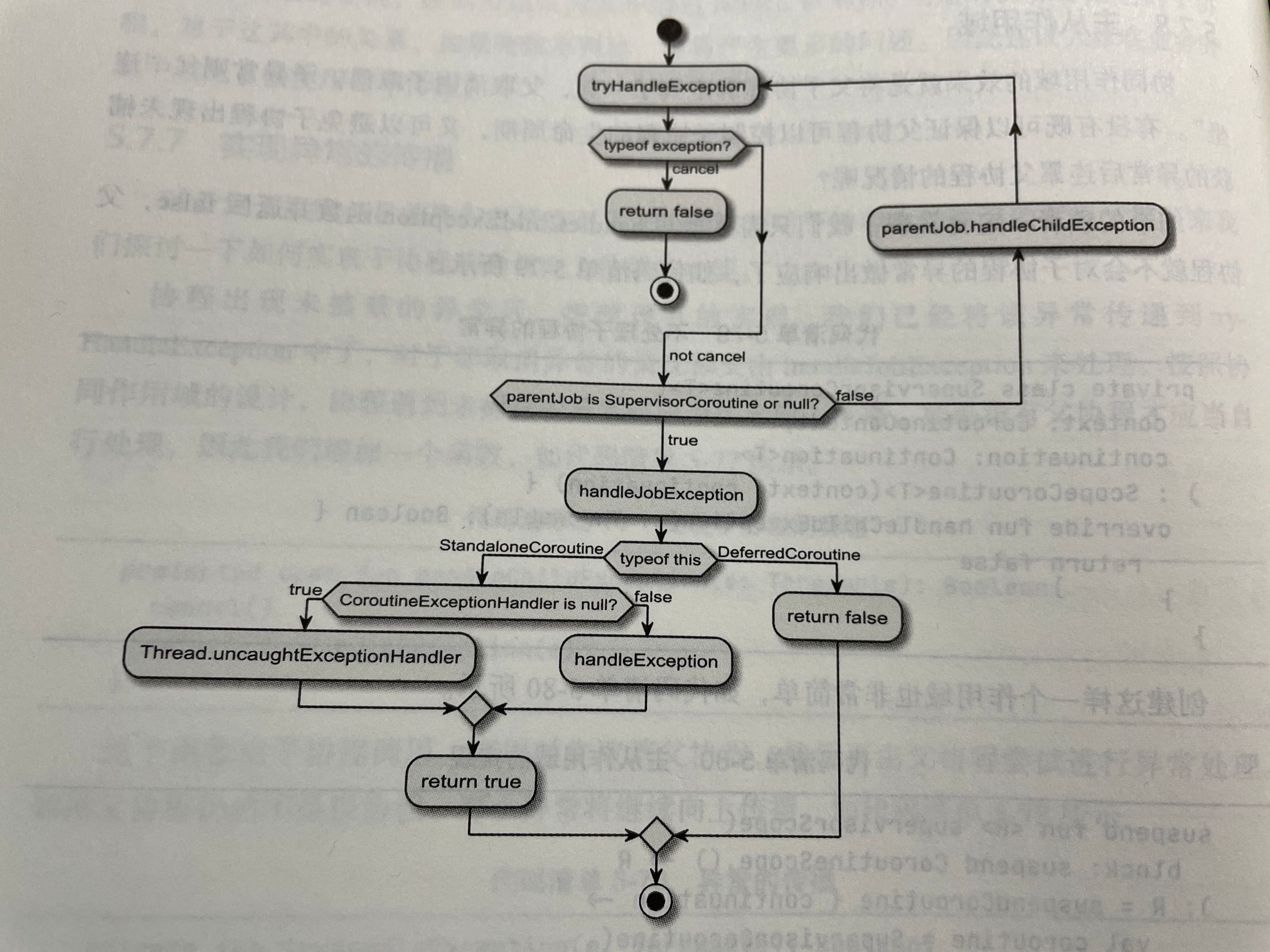 完整的异常处理流程