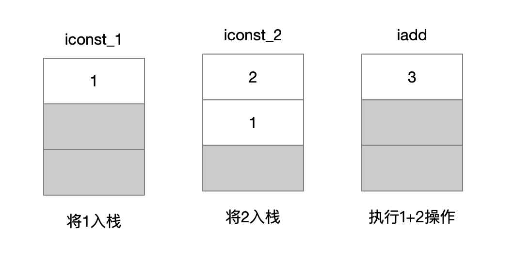 1+2指令执行过程